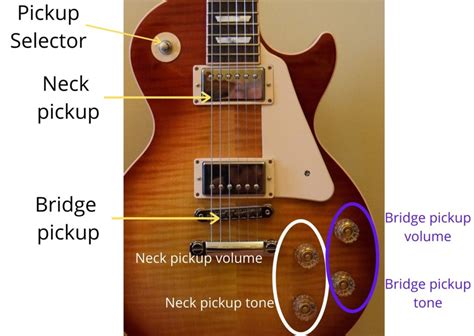 epiphone les paul knobs|epiphone les paul knobs explained.